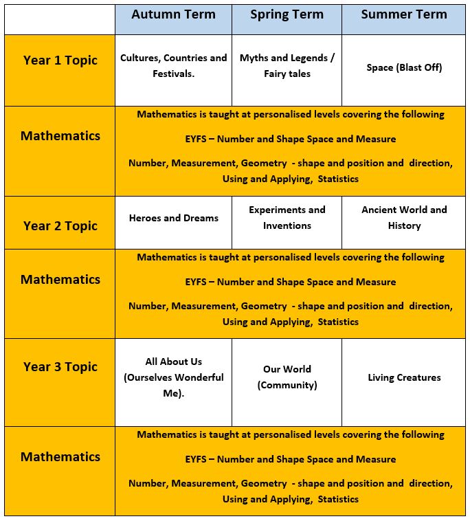 Mathematics