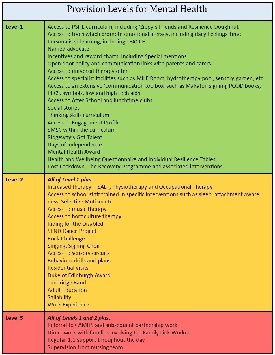 Mental Health Provision Map 020221 v1