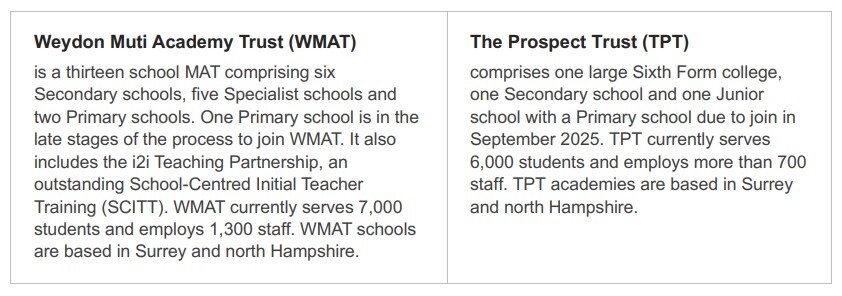 WMAT TPT table