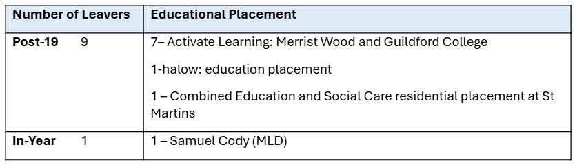 DestinationDate2024 25